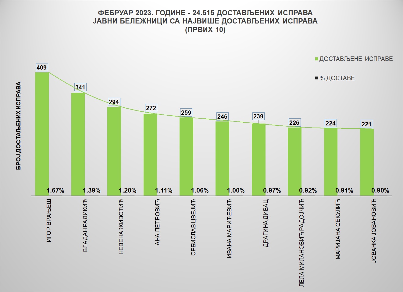 /content/pages/onama/статистика/2023/03/Grafik 1sf.jpg